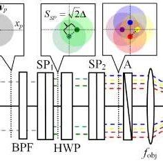 linear polarimeter using calcite savart plate|normalized polarimetry methods.